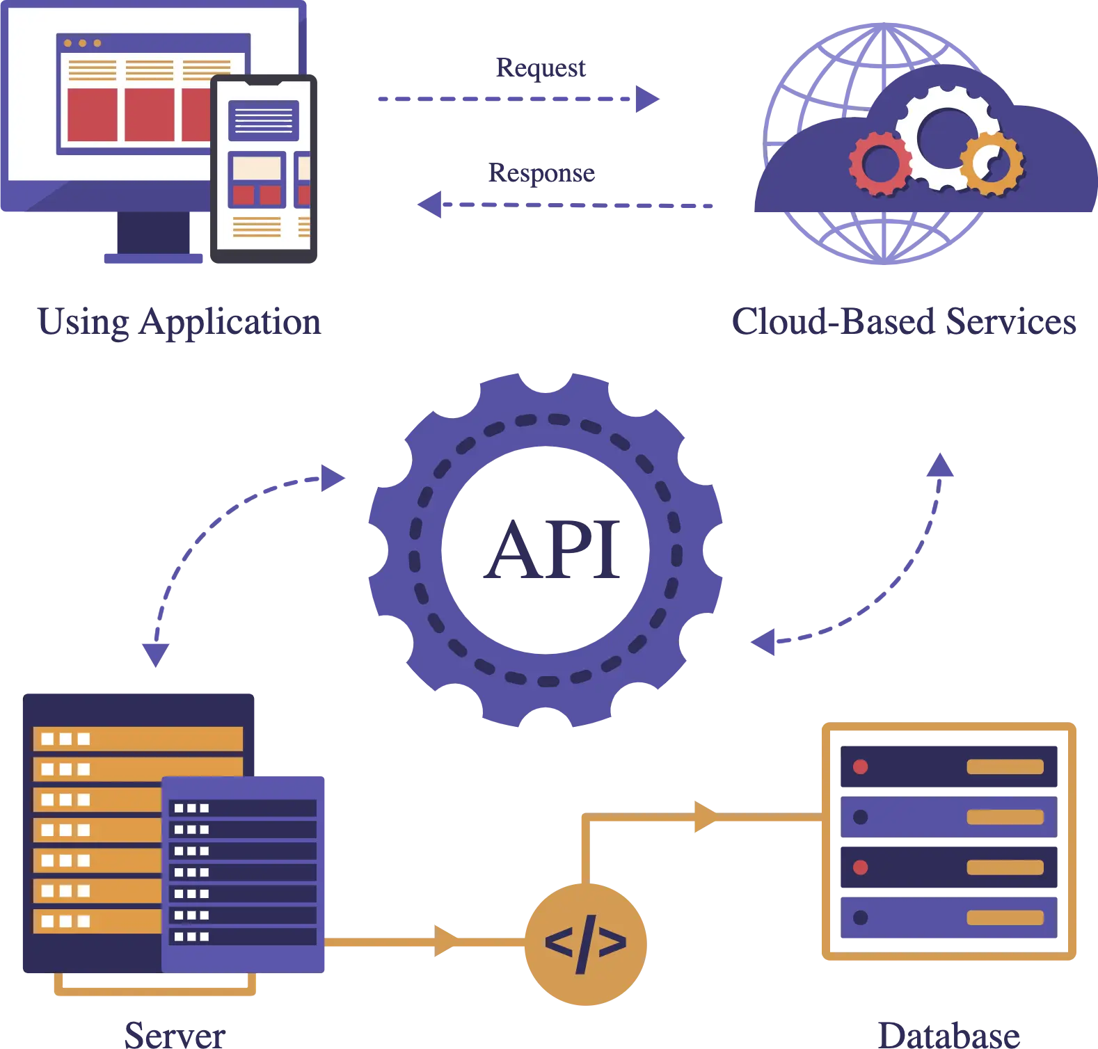 api development company